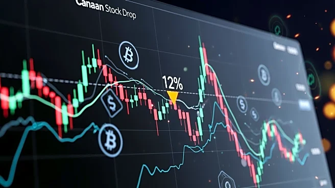 Canaan Faces 12% Stock Decline Amid Bitcoin Price Drop