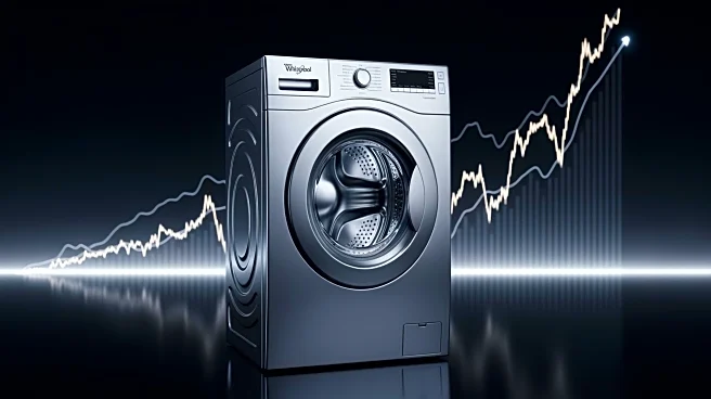 Whirlpool Sees Stock Surge Following Appaloosa's Stake Expansion