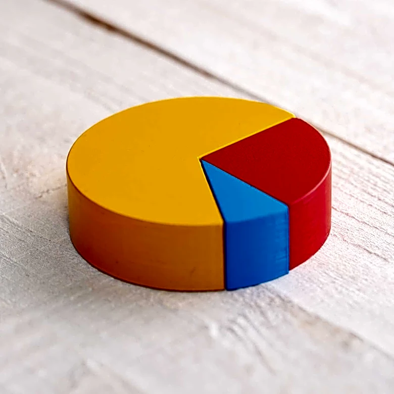 Global Emotional Intelligence Scores Decline Across All Measured Competencies Between 2019 and 2024