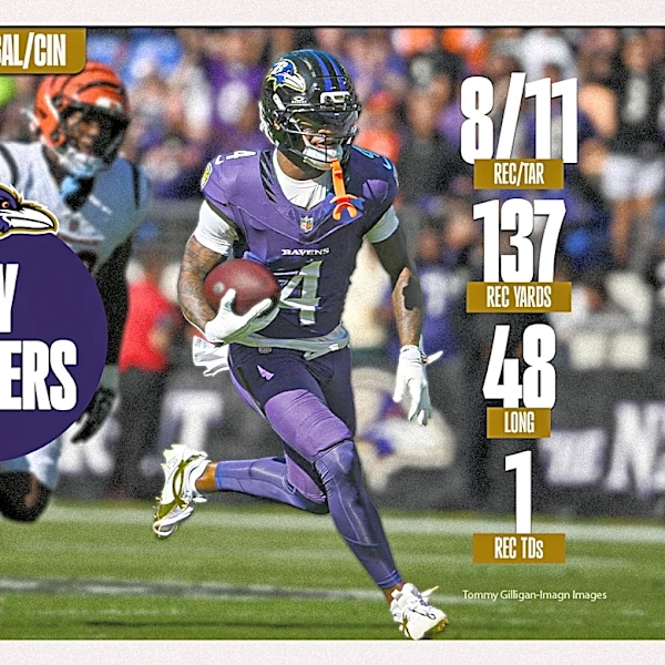 Zay Flowers was the Ravens’ brightest spot in a loss to Bengals