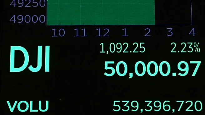 Dow Jones Industrial Average hits record 50,000 points