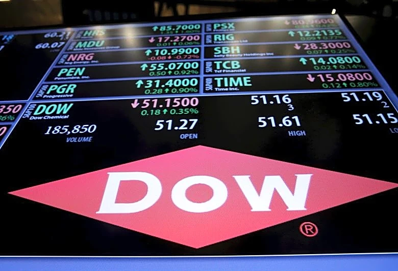 Dow beats quarterly profit estimates on higher polyethylene prices, boosts savings target
