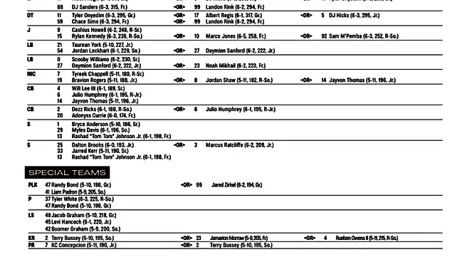 We’ve got a Texas A&M depth chart!