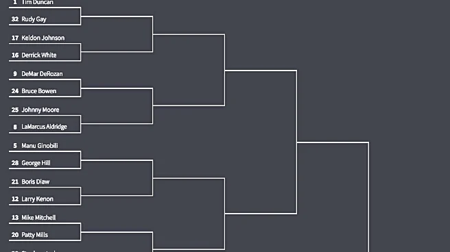 Pounding the Rock’s All-Time Spurs 1-on-1 Tournament: First Round