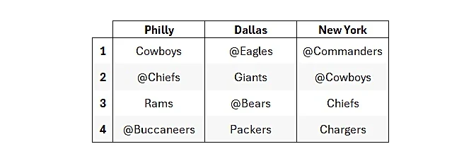 Commanders Reacts Survey: Predicting the 1st quarter of the season for the Commanders and the NFC East