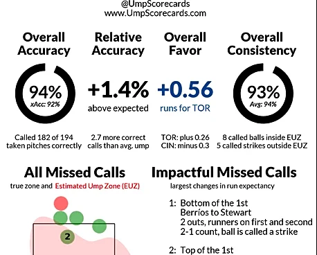 Tuesday Bantering: Jays Bits