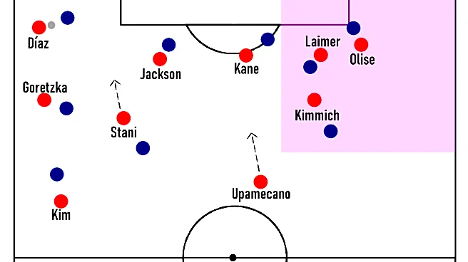 BFW Whiteboard: Evolving Bayern Munich’s tactics