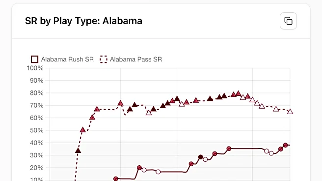 8 “garbage time” charts vs. Wisconsin