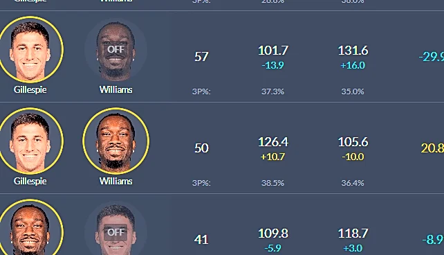 A team searching for identity may have found its heartbeat in two players