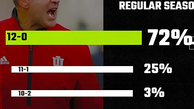 Indiana fans expect the Hoosiers to go undefeated through 2025 season