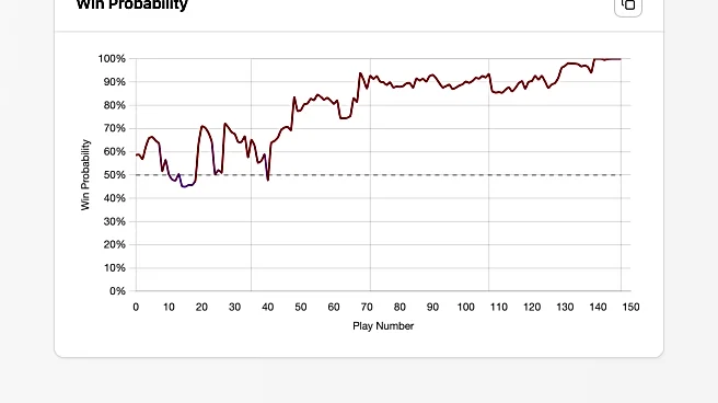 12 “thanks, Defense” graphs from the win over LSU