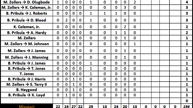 Beyond the Box Score: 2015