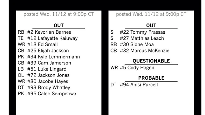 Injury Report: TCU vs. BYU