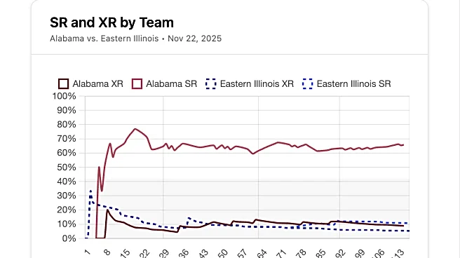 7 “some brief fun” charts from the Eastern Illinois blowout
