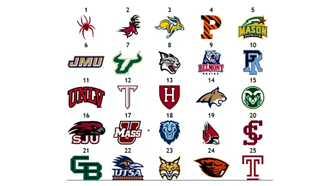 The Women’s Other Top 25: Top 10 sees minor changes