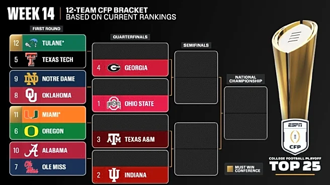 College Football Playoff Rankings Report: Edition #4