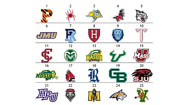 The Women’s Other Top 25: Top holds steady, movement further down