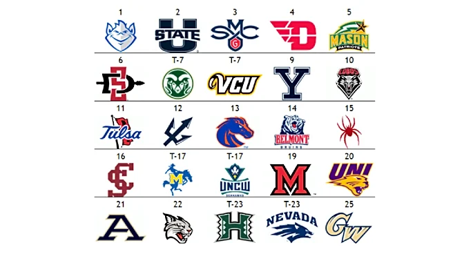 The Other Men’s Top 25: Saint Louis claims No. 1 spot for first time