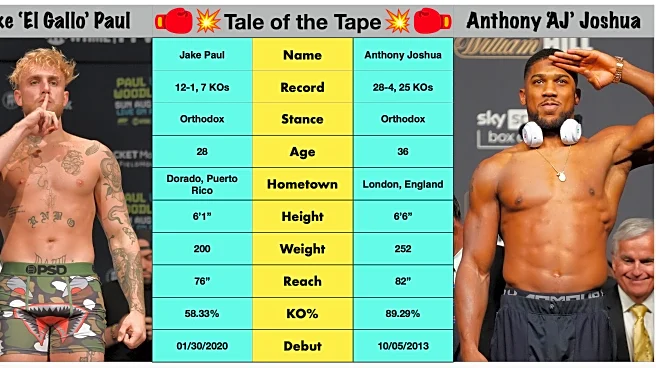 Jake Paul vs Anthony Joshua on Netflix | Tale of the Tape