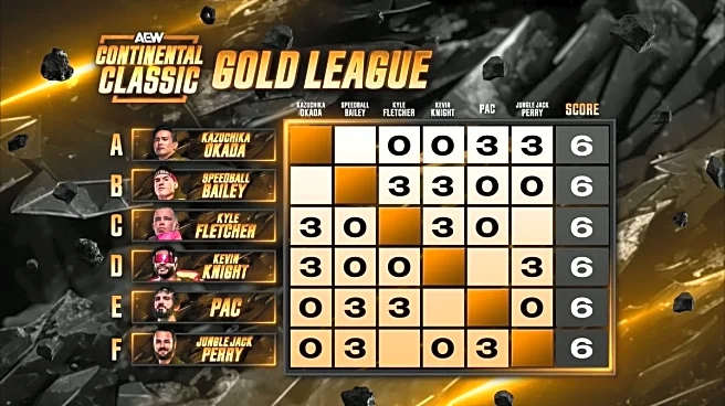 Three semi-final spots open with one night to go in the Continental Classic