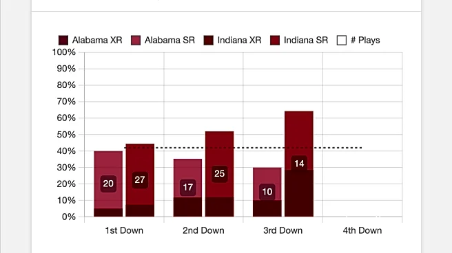 7 “thin silver lining” charts from the Rose Bowl debacle