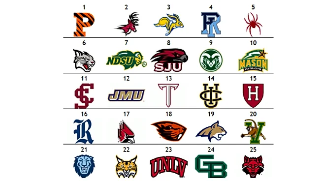 The Women’s Other Top 25: Rhode Island’s win over Richmond sparks shakeup in top five