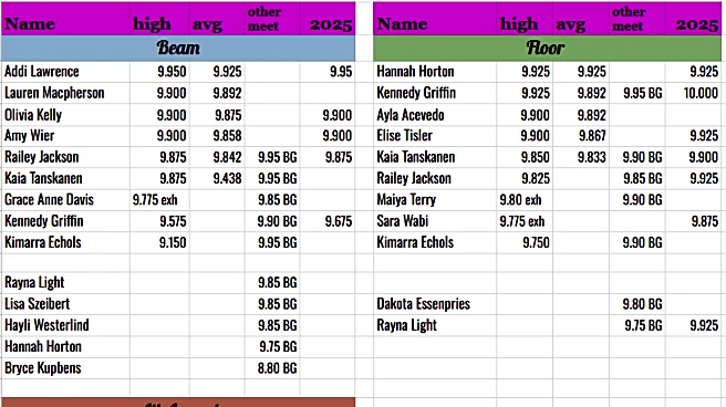 No. 7 Tigers Take Tuscaloosa, Looking for Low Tide