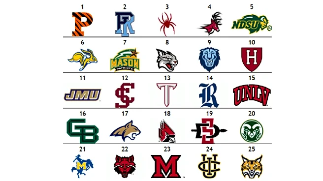 The Women’s Other Top 25: Rhode Island jumps to No. 2