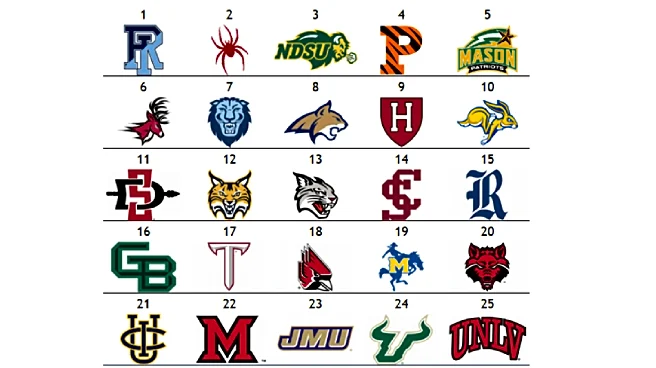 The Women’s Other Top 25: Upsets lead to shakeup among top teams