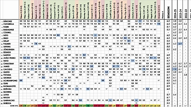 Arsenal 1-0 (4-2 agg.) Chelsea, Player Ratings: Good but not good enough