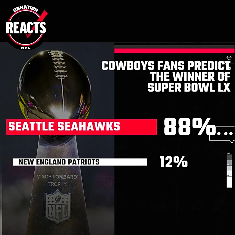 Super Bowl predictions 2026: Cowboys, NFL fans predict winner of Seahawks vs. Patriots