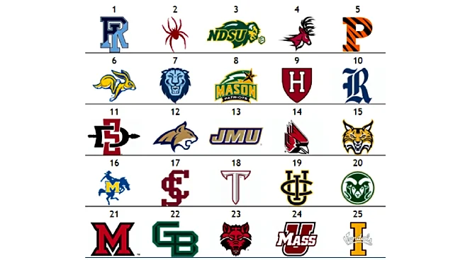 The Women’s Other Top 25: Slight shift among top 10