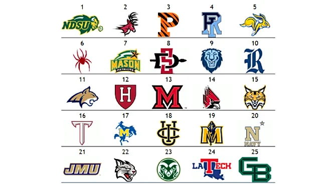 The Women’s Other Top 25: North Dakota St. emerges as No. 1 following upsets in Atlantic 10