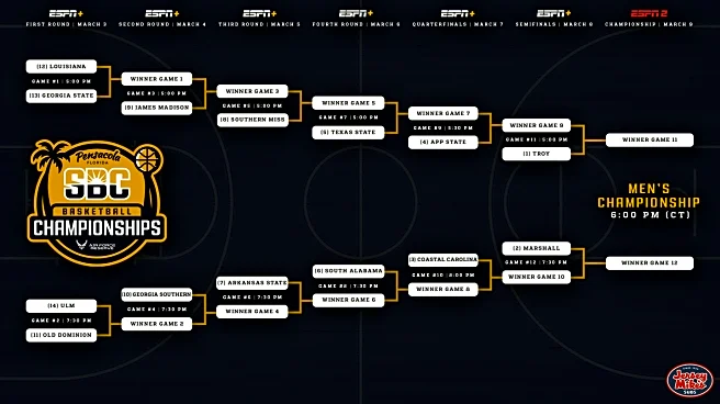 2026 Sun Belt Men’s Conference Tournament Preview
