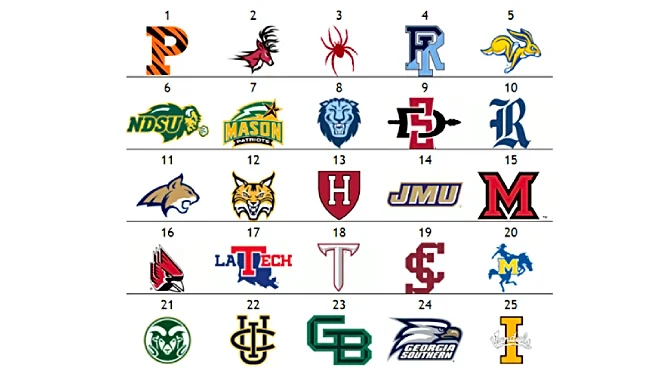 The Women’s Other Top 25: Princeton retakes top spot to begin March