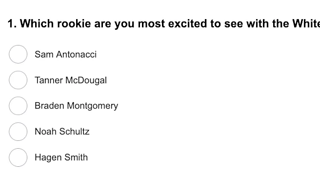 White Sox Reacts: Rookie hopes for 2026