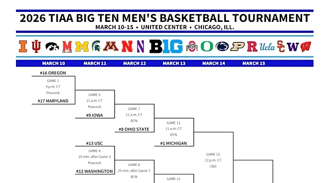 Hawkeye Basketball: Iowa’s NCAA Tournament Hopes at Stake in Big Ten Tournament