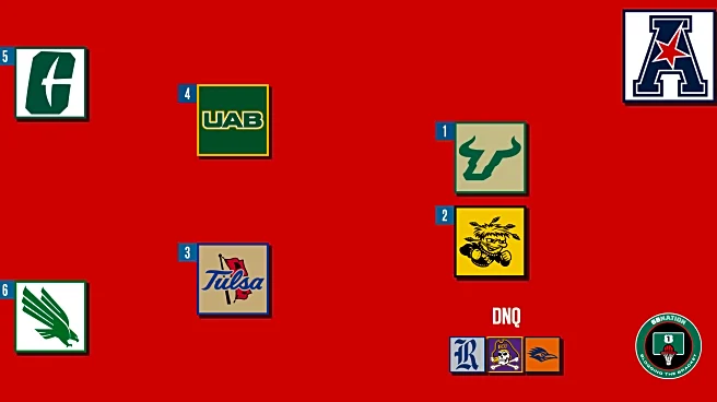 2026 American Conference Men’s Tournament: Schedule, Bracket, Recent History, TV/Streaming Info