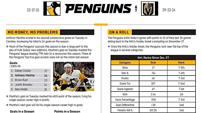 Game Preview: Pittsburgh Penguins @ Vegas Golden Knights 3/12/2026
