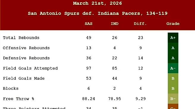 Box Grades: Spurs blow out Pacers early, cruise to win