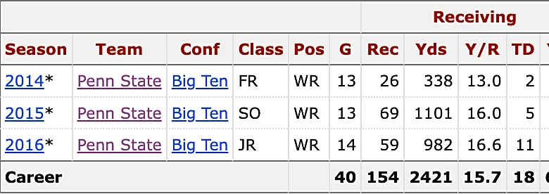 VOTING: The Elite Eight Of The JF Era