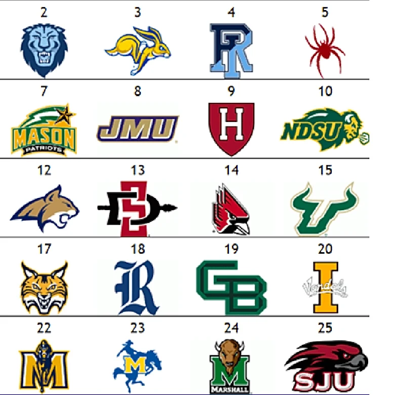 The Women’s Other Top 25: Princeton closes season atop poll