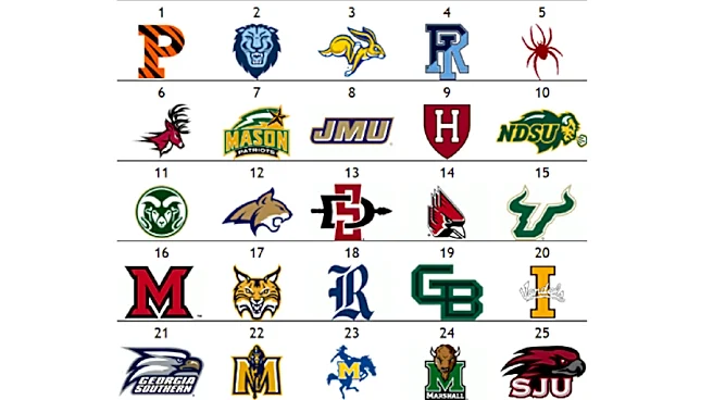 The Women’s Other Top 25: Princeton closes season atop poll