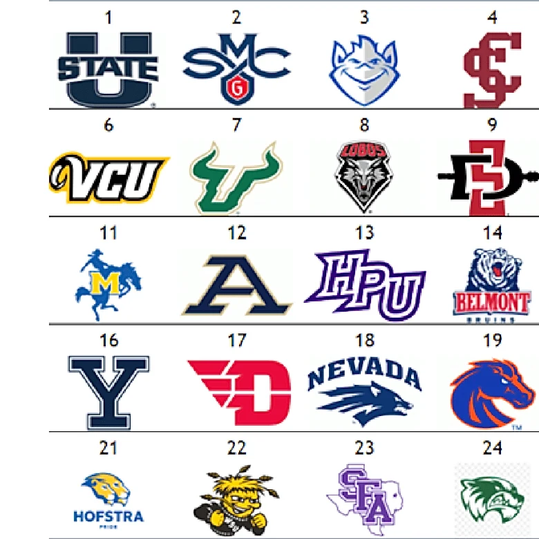 The Men’s Other Top 25: Utah State closes season at No. 1
