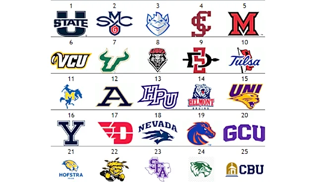 The Men’s Other Top 25: Utah State closes season at No. 1