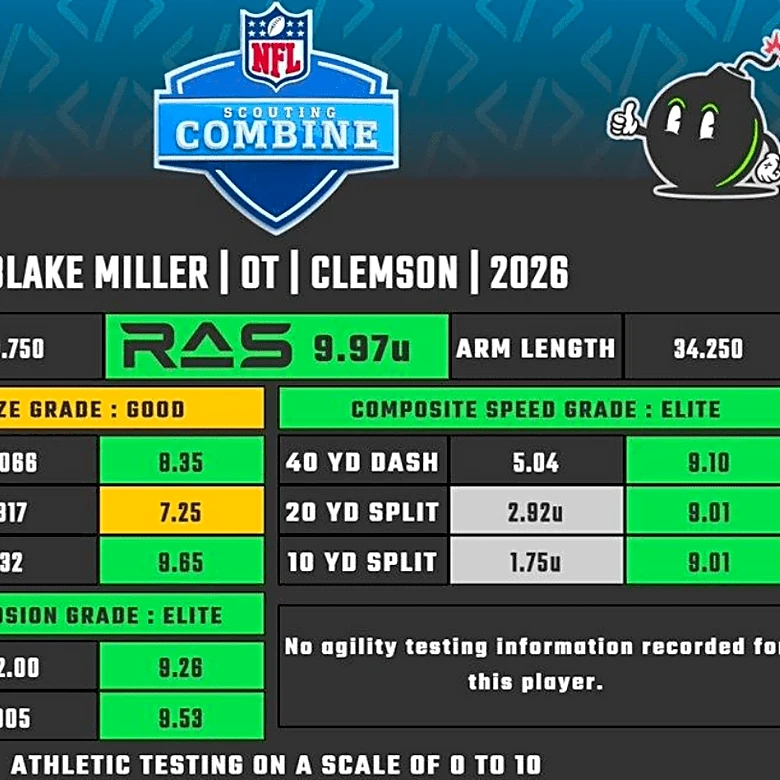 2026 NFL Mock Draft: Detroit Lions draft tackle