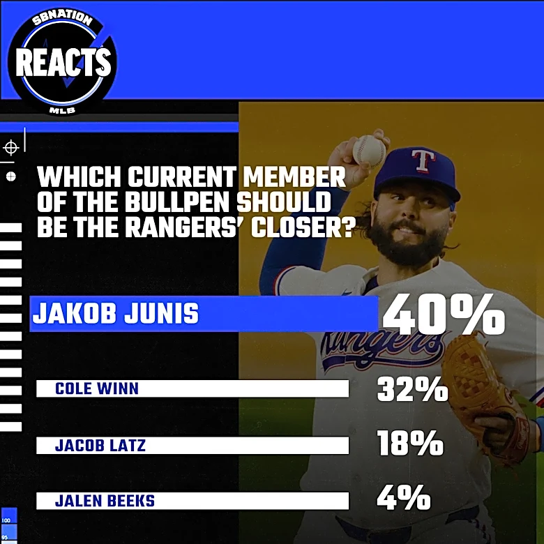 Texas Rangers Reacts: The Closer