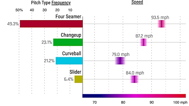 Chicago Cubs vs. New York Mets preview, Saturday 4/18, 1:20 CT