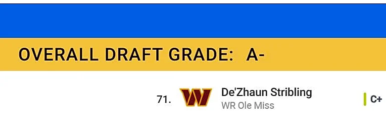 Mark Tyler’s 2026 Washington Commanders Draft Board