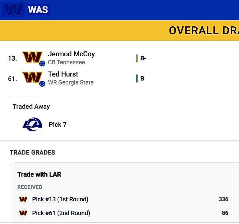 Four different Commanders mock drafts for four different scenarios